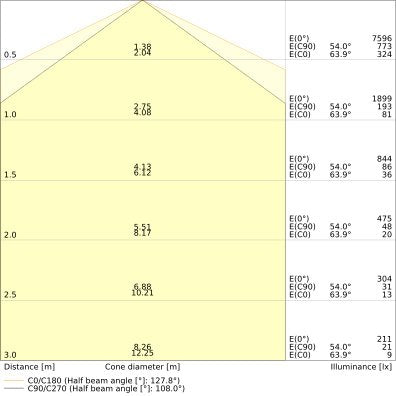 Ledvance - Decken-/Wandleuchte LED-Feuchtraumleuchte DPHE1500P40WML840 1,5m, 840, ML