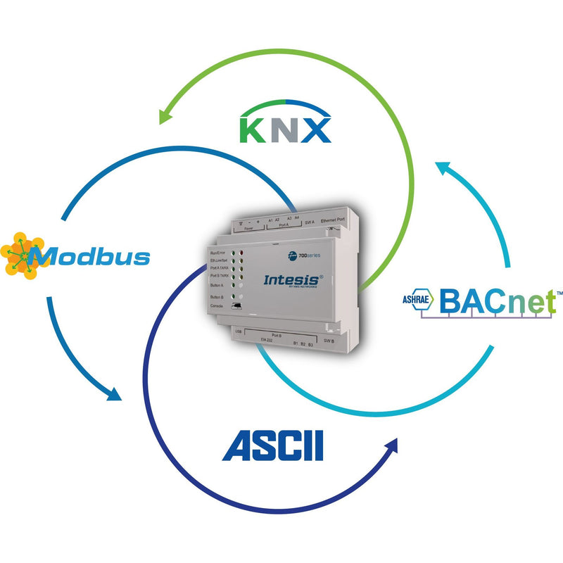 HMS Industrial - Feldbus, Dez. Peripherie - Kommunikations-Modul Intesis Protocoltranslator IN701KNX1K20000 KNX, 1200 points