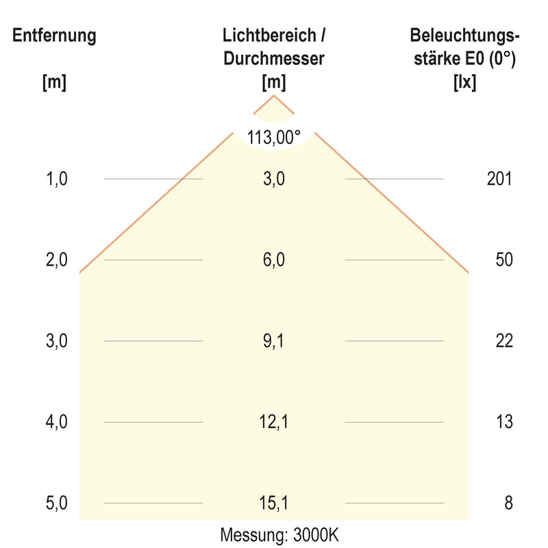 EVN Lichttechnik - Decken-/Wandleuchte LED-Einbaupanel LTR120125