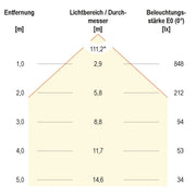 EVN Lichttechnik - Decken-/Wandleuchte LED-Einbauleuchte LPQ303502 3000K