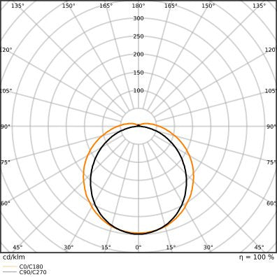 Ledvance - Decken-/Wandleuchte LED-Feuchtraumleuchte DPHE1500P73WML840 1,5m, 840, ML