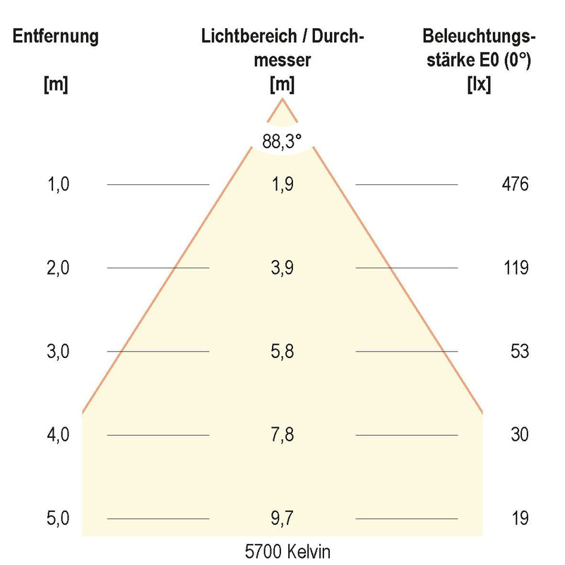 EVN Lichttechnik - Downlight/Strahler/Flutlicht LED-Downlight L44N101625 CCT