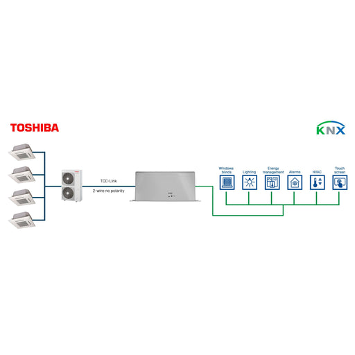 HMS Industrial - Feldbus, Dez. Peripherie - Kommunikations-Modul Toshiba VRF systems to KNX INKNXTOS064O000 Interface - 64 units