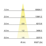 Brumberg Leuchten - Downlight/Strahler/Flutlicht LED-Einbaurichtstrahler 88272174DA 4000K