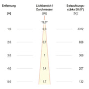 EVN Lichttechnik - Downlight/Strahler/Flutlicht LED-Einbauleuchte modular F10RXXXM0627L15P Konfigurationstype