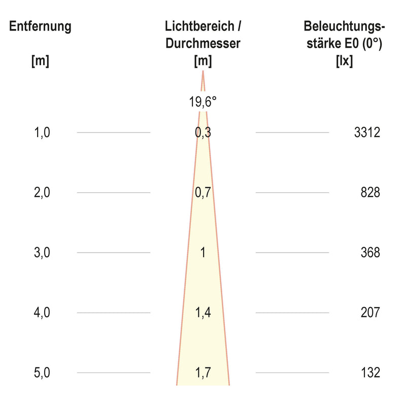 EVN Lichttechnik - Downlight/Strahler/Flutlicht LED-Einbauleuchte modular F10RXXXM0627L15P Konfigurationstype