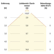 EVN Lichttechnik - Bodeneinbauleuchte LED EB-Lichtpunkt LD3 102 0,2W LED warmwhite
