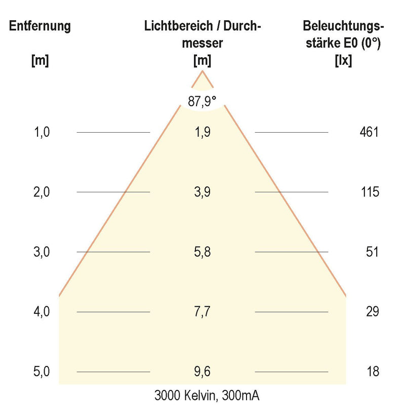 EVN Lichttechnik - Downlight/Strahler/Flutlicht LED-Downlight L44D101625 CCT