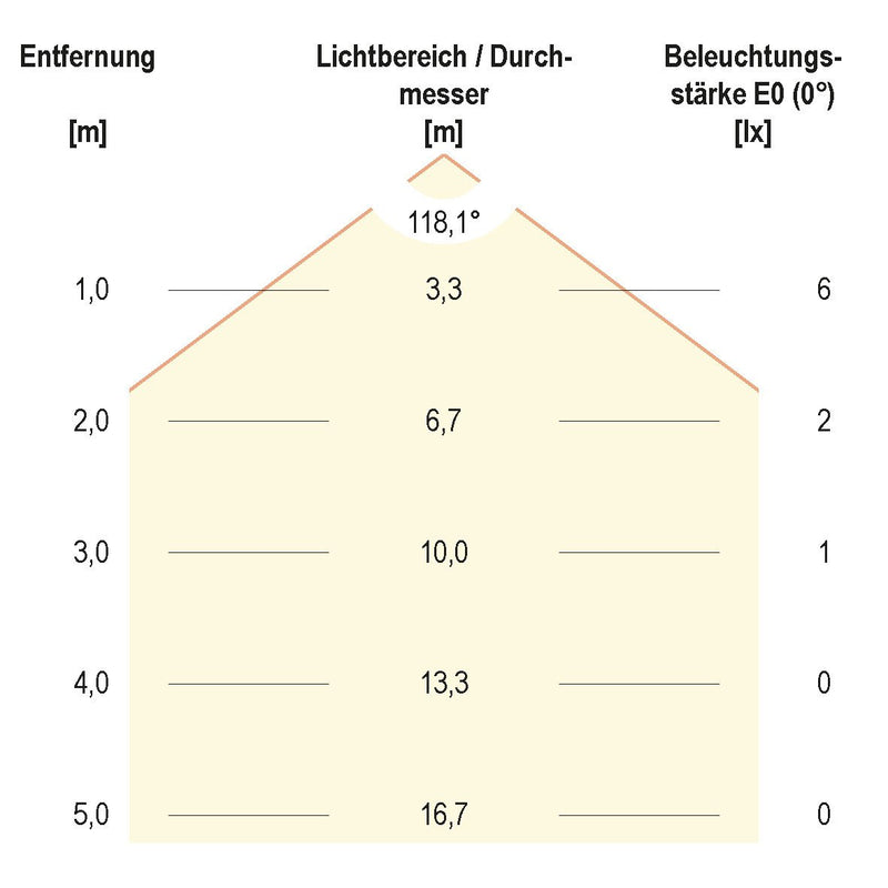 EVN Lichttechnik - Bodeneinbauleuchte LED-Bodeneinbauleuchte P67108840L 4000K 12VDC IP67