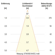 EVN Lichttechnik - Bodeneinbauleuchte LED-Bodeneinbauleuchte 679435A402 IP67