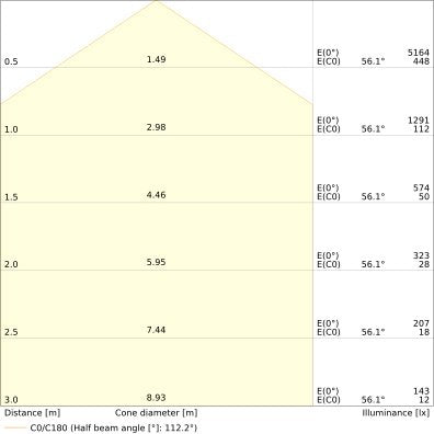 Ledvance - Decken-/Wandleuchte LED-Panel M625 PLFL.625S32W840PS 840