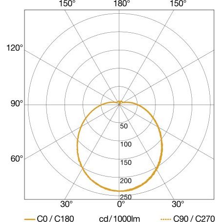 Steinel - Decken-/Wandleuchte Sensor-LED-Innenleuchte RS PRO P3 S 3000K EM 400 x 142 mm