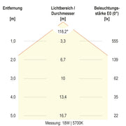 EVN Lichttechnik - Decken-/Wandleuchte LED-Anbauleuchte AP27254125 CCT Switch