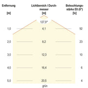 EVN Lichttechnik - Lichtschlauch/-band LED-Stripe IP20 5m IC2048420509902 3000K