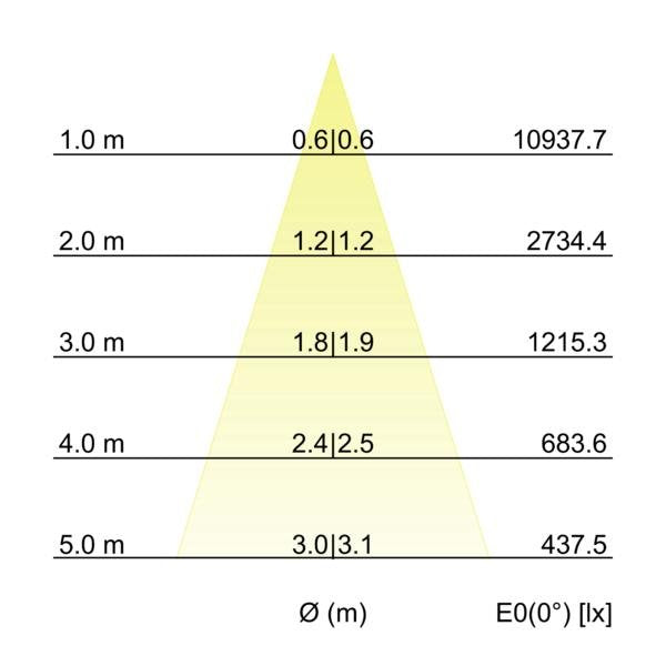 Brumberg Leuchten - Pendelleuchte LED-Pendel-Ringleuchte 84010173 3000K, DALI-2