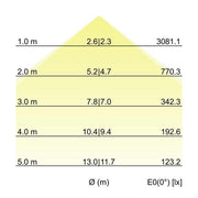 Brumberg Leuchten - Pendelleuchte Pendel-Profilleuchte 7416141032 2260 x 75 x 40mm