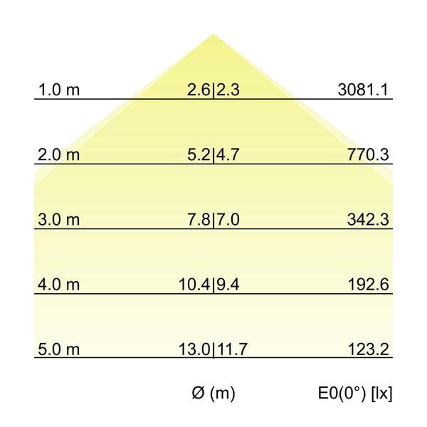 Brumberg Leuchten - Pendelleuchte Pendel-Profilleuchte 7416141032 2260 x 75 x 40mm