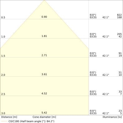 Ledvance - Decken-/Wandleuchte LED-Panel M625 PLFL.625D.S32W840U19 840, DALI