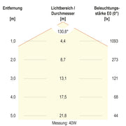 EVN Lichttechnik - Decken-/Wandleuchte LED-Feuchtraumleuchte FR65124040 ML