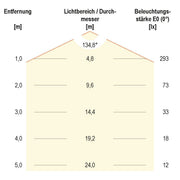 EVN Lichttechnik - Lichtschlauch/-band LED-Stripe 5m 24V IP20 C20242401040 COB, 4000K, 10W/m