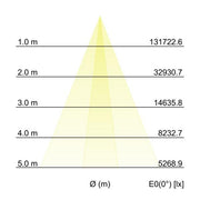 Brumberg Leuchten - Decken-/Wandleuchte LED-Wallwasher 60891642 RGBW