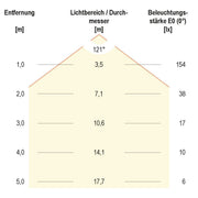 EVN Lichttechnik - Lichtschlauch/-band LED-Stripe IP67 5m STR6712602827 2700K