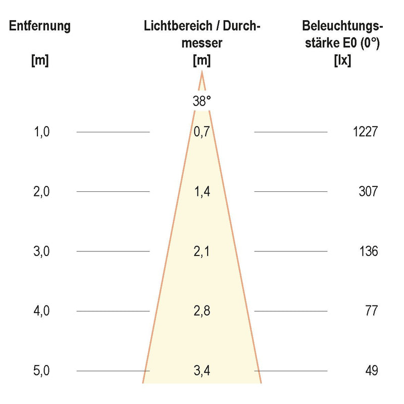 EVN Lichttechnik - Downlight/Strahler/Flutlicht LED-Deckeneinbauleuchte PC24090140 ws 4000K 350mA IP20