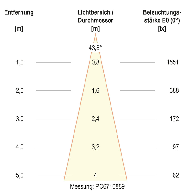 EVN Lichttechnik - Bodeneinbauleuchte LED-Bodeneinbauleuchte PC67101202S IP67
