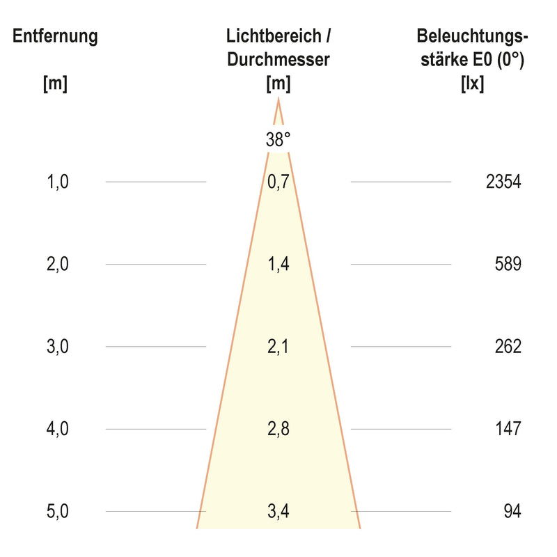 EVN Lichttechnik - Bodeneinbauleuchte LED-Bodeneinbauleuchte PC67101502H IP67