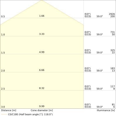 Ledvance - Decken-/Wandleuchte LED-Wand-u.Deckenleuchte SFFL.SQSEN330P19WCPS ML, MC, Sensor