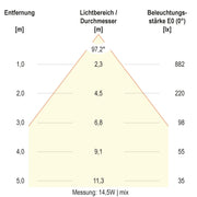 EVN Lichttechnik - Decken-/Wandleuchte LED-Deckeneuchte DSM54200125 CCT Switch, ML
