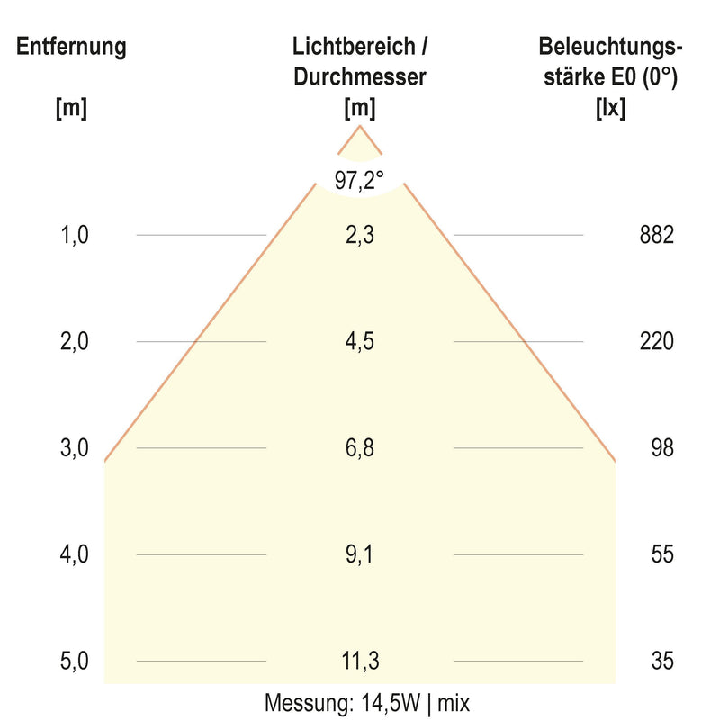 EVN Lichttechnik - Decken-/Wandleuchte LED-Deckeneuchte DSM54200125 CCT Switch, ML