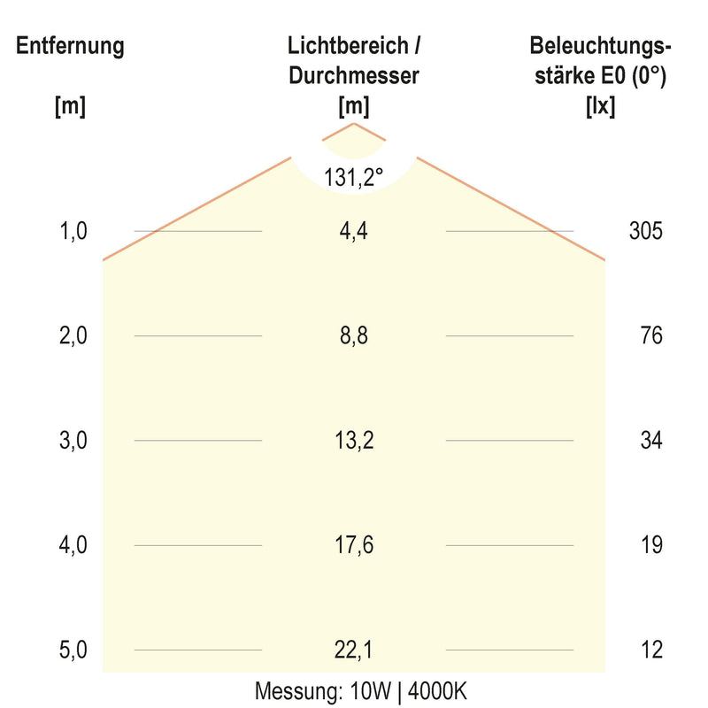 EVN Lichttechnik - Decken-/Wandleuchte LED-Wandleuchte SL44121425 IP44