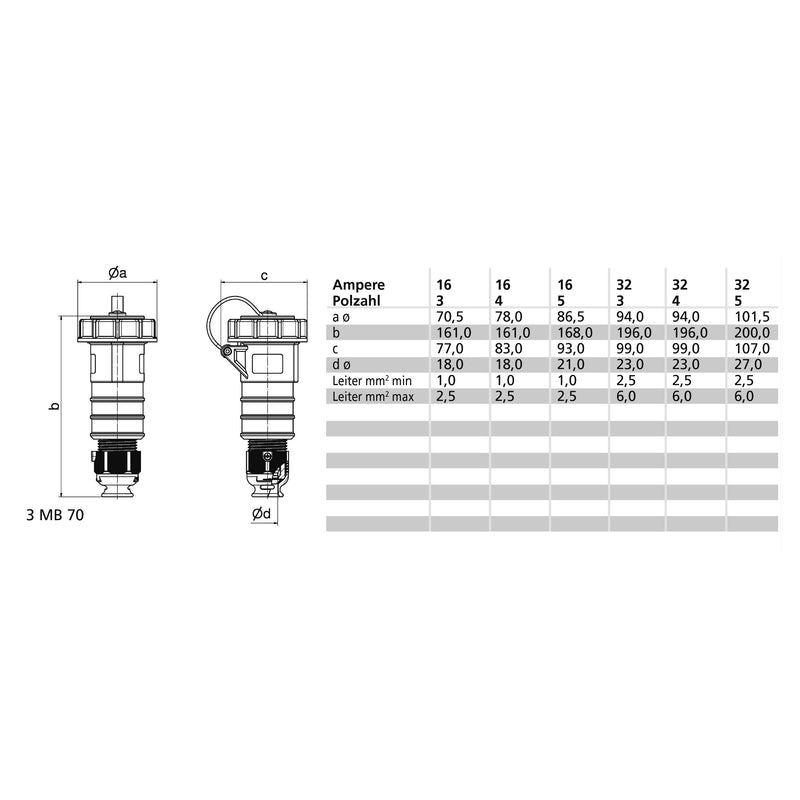 Bals Elektrotech - CEE-Kupplung (IEC 60309) Kupplung 31032 IP67