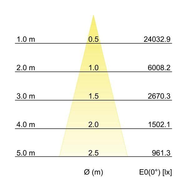 Brumberg Leuchten - Downlight/Strahler/Flutlicht LED-Einbaurichtstrahler 88253185DA 3500K