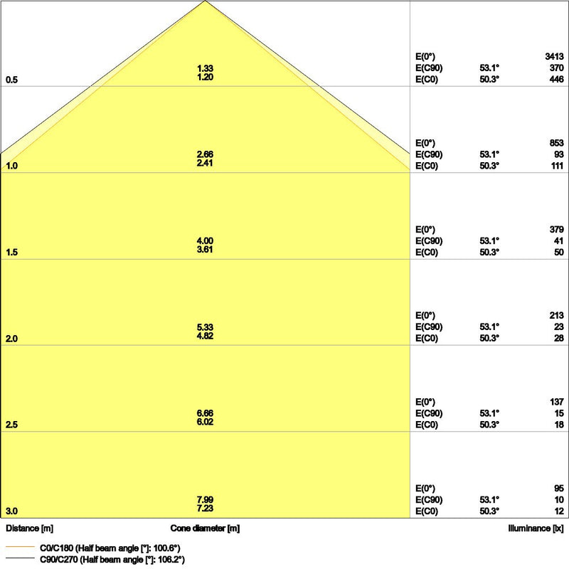 Ledvance - Decken-/Wandleuchte LED-Anbauleuchte LNSF600P18W830 IP44 830