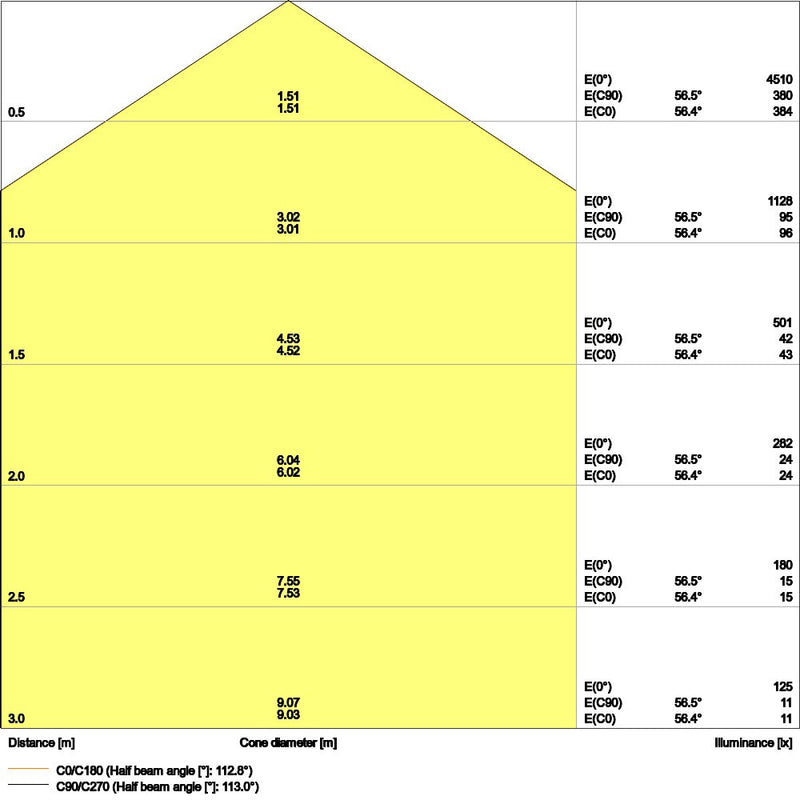 Ledvance - Decken-/Wandleuchte LED-Panel M600 PL CMFT600P28W830 PS 830, ML
