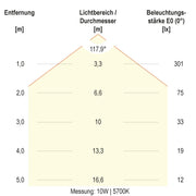 EVN Lichttechnik - Decken-/Wandleuchte LED-Anbauleuchte AP27254125 CCT Switch