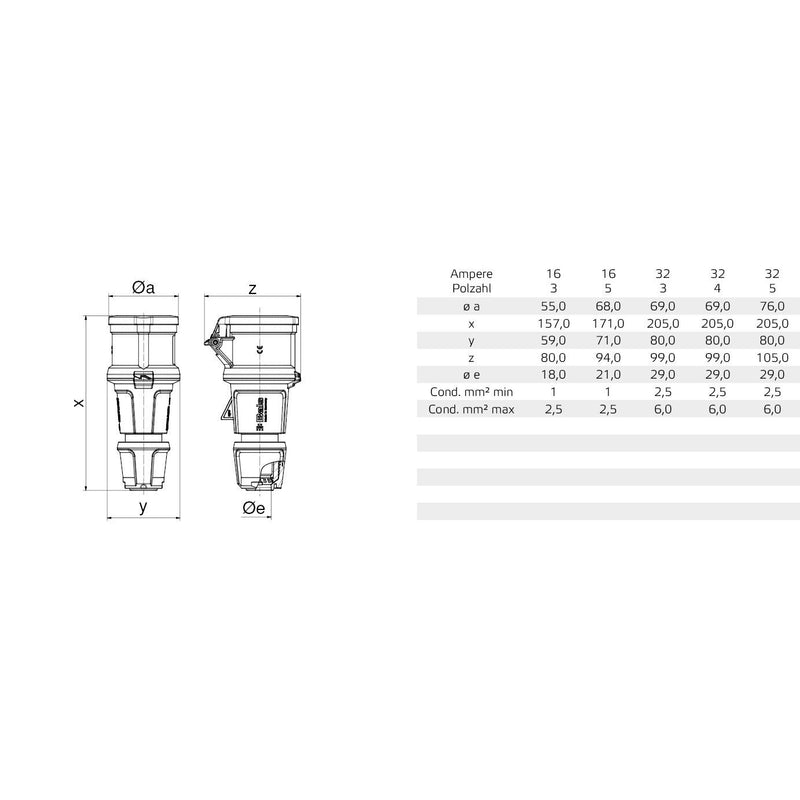Bals Elektrotech - CEE-Kupplung (IEC 60309) Kupplung Innolinq 3114 32A 3p 230V 6h IP54 − 10 Stück