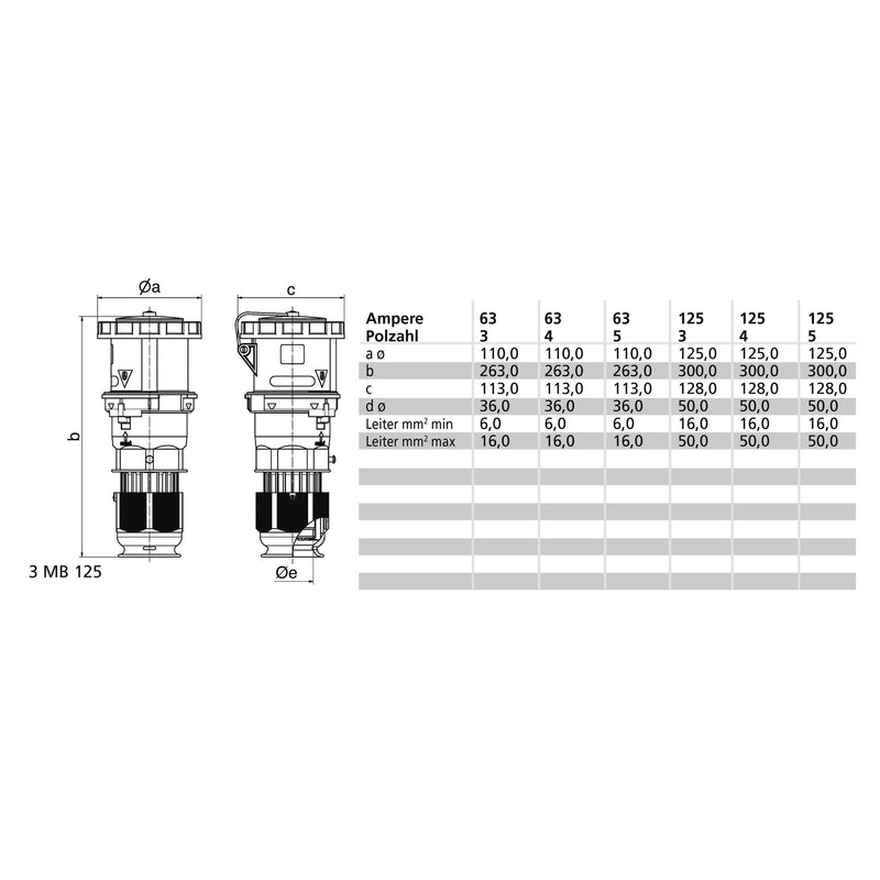 Bals Elektrotech - CEE-Kupplung (IEC 60309) Kupplung 125A 4p 440V 11h 310182 IP67