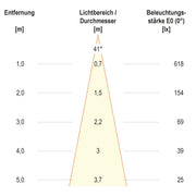EVN Lichttechnik - Bodeneinbauleuchte LED-Bodeneinbauleuchte 679238402 IP67