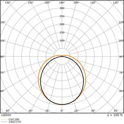 Ledvance - Decken-/Wandleuchte LED-Feuchtraumleuchte DPHE5TH1200P29WML840 1,2m, 840, ML