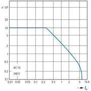 Eaton - Hilfsschütz, Relais Hilfsschütz DILER-22(220V50HZ) AC 2S2Ö
