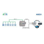 HMS Industrial - Feldbus, Dez. Peripherie - Kommunikations-Modul Intesis Protocoltranslator IN701KNX2500000 KNX, 250 points