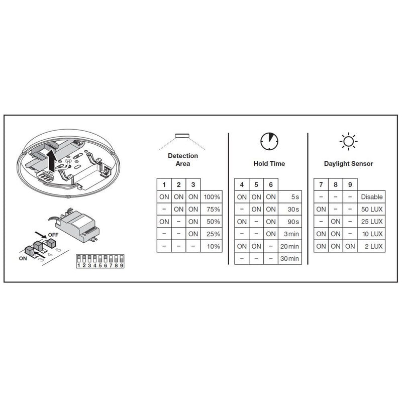 Ledvance - Decken-/Wandleuchte LED-Wand-u.Deckenleuchte BLKHRDELSN250P_MS_WT 840, Sensor, ws