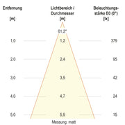 EVN Lichttechnik - Bodeneinbauleuchte LED-Bodeneinbauleuchte 679238640 IP67