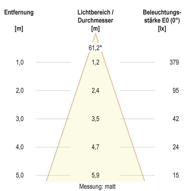 EVN Lichttechnik - Bodeneinbauleuchte LED-Bodeneinbauleuchte 679238640 IP67