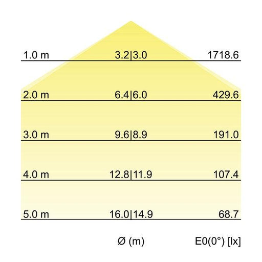 Brumberg Leuchten - Pendelleuchte LED-Pendel-Flächenleuchte 13610184 direkt 4000K