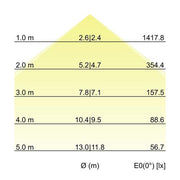 Brumberg Leuchten - Decken-/Wandleuchte Einbau-Profilleuchte 7428171032 2278 x 110 x 59mm