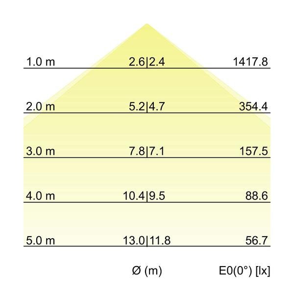 Brumberg Leuchten - Decken-/Wandleuchte Einbau-Profilleuchte 7428171032 2278 x 110 x 59mm